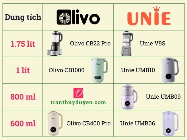 Dung tích máy làm sữa hạt Unie và Olivo