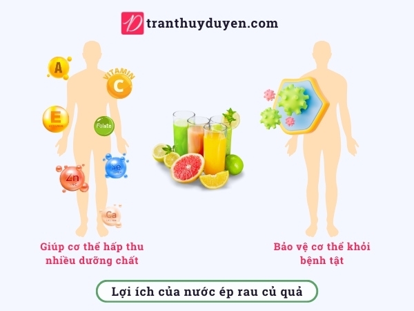 Lợi ích của nước ép rau củ quả