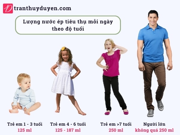 Lượng nước ép nên uống theo độ tuổi