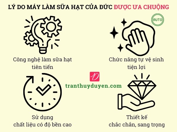 Lý do máy làm sữa hạt Đức được ưa chuộng