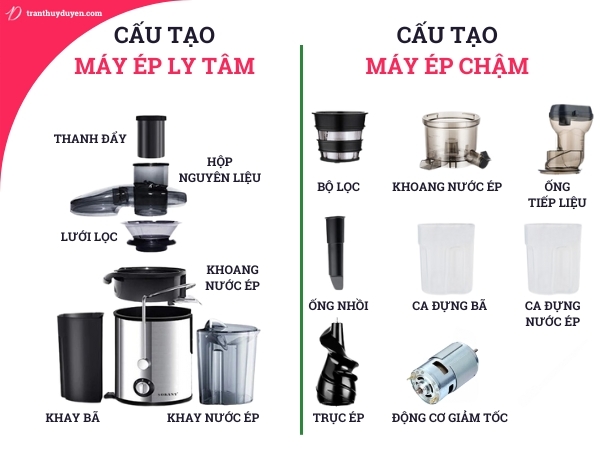 Cấu tạo của máy ép chậm và máy ép ly tâm