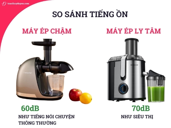 So sánh tiếng ồn của máy ép chậm và máy ép nhanh