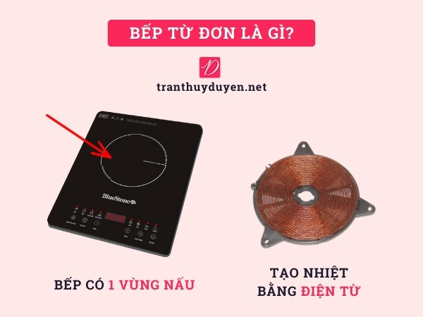 Bếp từ đơn có 1 vùng nấu và dùng điện từ để tạo nhiệt