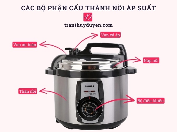 Các bộ phận cấu thành nồi áp suất