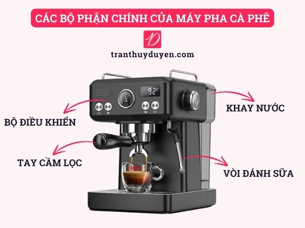 Các bộ phận chính của máy pha cà phê 