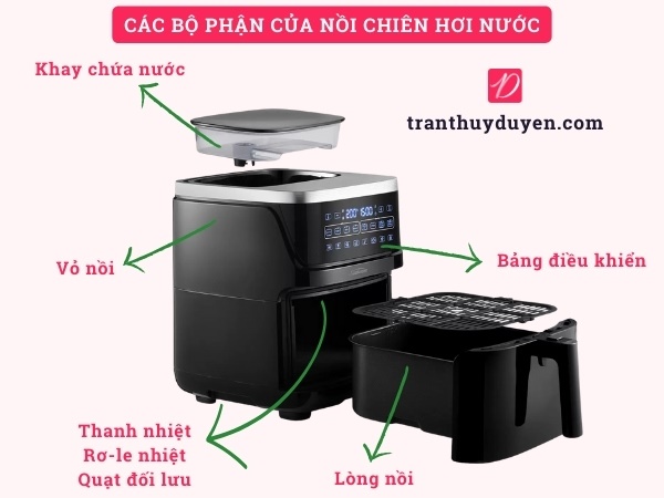 Các bộ phận của nồi chiên hơi nước