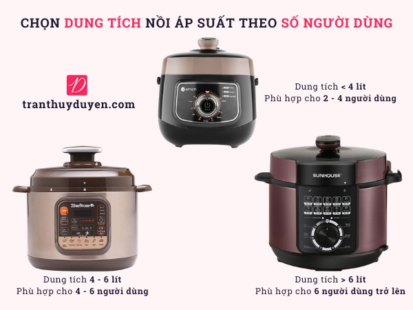 Chọn dung tích nồi áp suất theo số người dùng