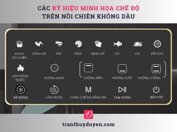 Ký hiệu minh họa chế độ trên nồi chiên không dầu