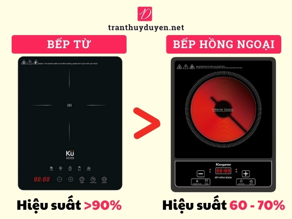 So sánh hiệu suất bếp từ và bếp hồng ngoại