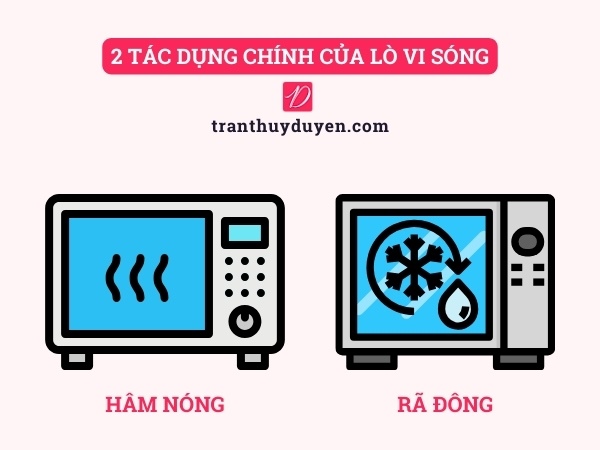 Tác dụng chính của lò vi sóng là hâm nóng và rã đông