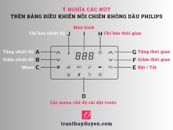 Ý nghĩa các nút trên bảng điều khiển nồi chiên không dầu Philips